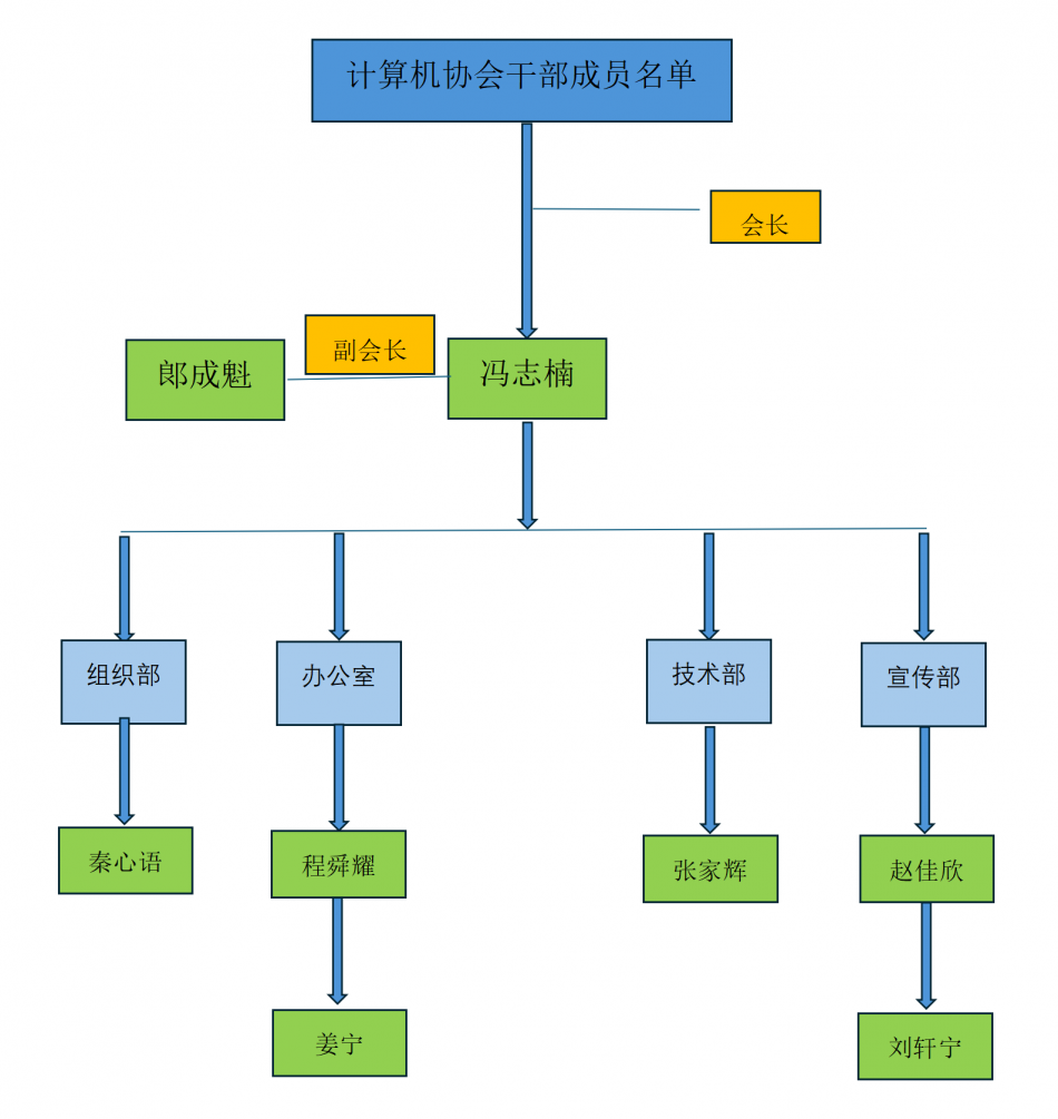 协会成员.png